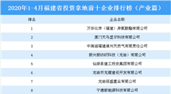 2020年1-4月福建省投资拿地前十企业排行榜（产业篇）