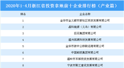 2020年1-4月浙江省投资拿地前十企业排行榜（产业篇）