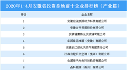 2020年1-4月安徽省投資拿地前十企業排行榜（產業篇）