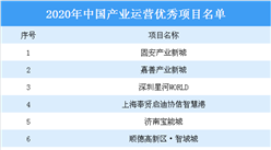 2020年中国产业运营优秀项目名单出炉：共11个项目上榜（附详细名单）
