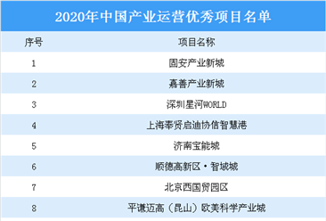 2020年中国产业运营优秀项目名单出炉：共11个项目上榜（附详细名单）