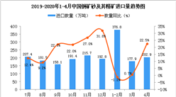 2020年1-4月中國銅礦砂及其精礦進口量及金額增長情況分析