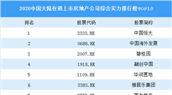 2020中國大陸在港上市房地產公司綜合實力排行榜TOP10：恒大第一（附榜單）