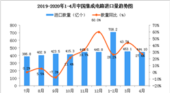 2020年1-4月中國集成電路進口量及金額增長情況分析