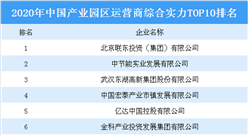 2020年中国产业园区运营商综合实力TOP10排行榜