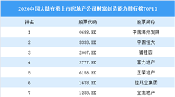 2020中國大陸在港上市房地產公司財富創造能力排行榜TOP10：恒大第二（圖）