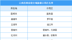 云南首批全域旅游示范区名单公布：共21地入选（附完整名单）