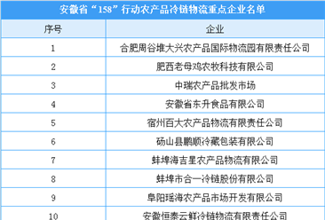 安徽省“158”行动农产品冷链物流重点企业名单公布（附完整名单）