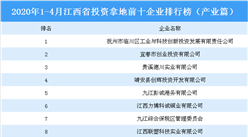 2020年1-4月江西省投资拿地前十企业排行榜（产业篇）