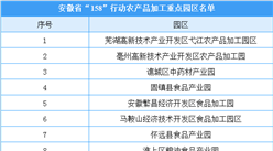 安徽省“158”行动农产品加工重点园区名单：20个园区入选（附名单）