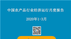 2020年1-3月中国农产品行业经济运行月度报告（附全文）
