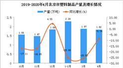 2020年1-4月北京市塑料制品產量為5.92萬噸 同比下降22.41%