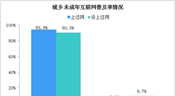 89.6%未成年網民利用互聯網學習 中國在線教育前景光明（圖）