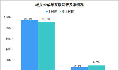 89.6%未成年网民利用互联网学习 中国在线教育前景光明（图）