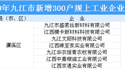 2019年九江市新增300戶規上工業企業名單出爐：永修縣42家企業上榜（附名單）