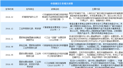 國家高度重視液壓行業發展 2020年中國液壓行業政策匯總（圖）