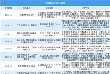 國家高度重視液壓行業發展 2020年中國液壓行業政策匯總（圖）