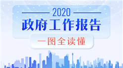 重磅！一圖讓你看懂2020年政府工作報告（圖）