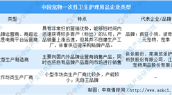 2020年中国宠物一次性卫生护理竞争格局及行业重点企业分析（图）