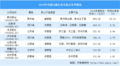 2020年中國白酒行業競爭格局分析：企業分布分散 行業競爭充分（附市場占有率）