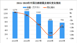 2020年中国白酒行业市场规模及未来发展趋势预测（图）