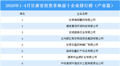 2020年1-4月甘肅省投資拿地前十企業排行榜（產業篇）