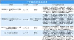 国家大力支持智能电控行业发展 2020年中国智能电控行业政策汇总（图）