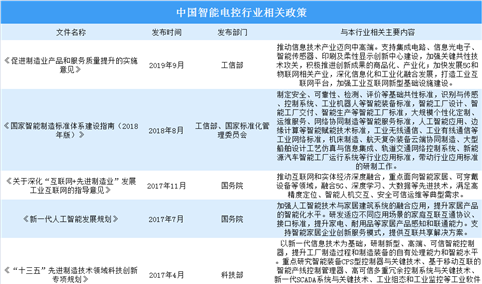 国家大力支持智能电控行业发展 2020年中国智能电控行业政策汇总（图）