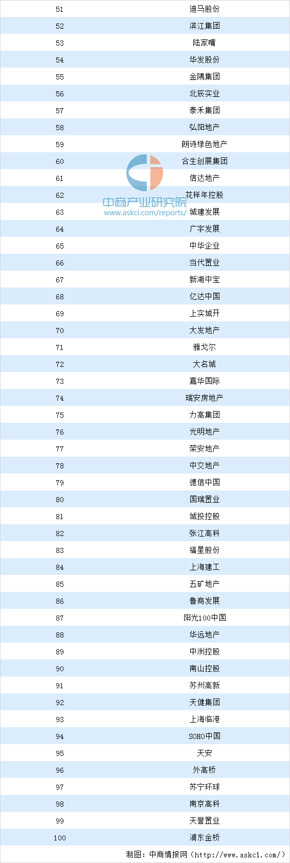 2020中国房地产上市bsport体育公司综合实力排行榜：万科第一 融创第四（附完整榜单）(图2)