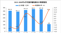 2020年1-4月中国印刷电路出口量为108亿块 同比增长12.3%