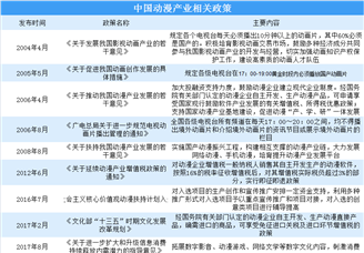 動漫產(chǎn)業(yè)關(guān)聯(lián)性強(qiáng) 國家大力支持動漫產(chǎn)業(yè)發(fā)展（附政策匯總）