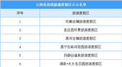 云南省省级旅游度假区公示名单出炉：共10地入选（附完整名单）