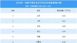 2020年一季度中國各省市光伏發電裝機量排行榜