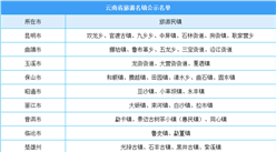 云南省旅游名鎮公示名單出爐：共67個旅游名鎮（附完整名單）