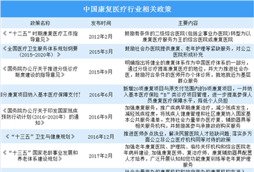 政策推动康复医疗发展 康复企业注册量及民营康复医院数量增加（附政策汇总）