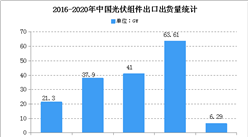 2020年中国光伏行业存在问题及发展前景预测