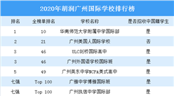 2020年胡潤廣州國際學校排行榜：華師附中國際部第一（圖）