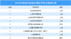 2020年胡润华南地区国际学校20强排行榜：前四均为上海学校（图）