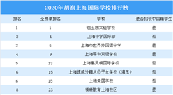 2020年胡润上海国际学校排行榜：包玉刚实验学校第一（图）