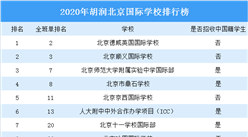 2020年胡潤北京國際學校排行榜：北京德威第一（附榜單）