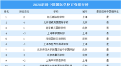 2020胡润中国国际学校百强排行榜：上海国际学校最多（图）