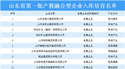 山东省第一批产教融合型企业入库培育名单：共142家企业上榜（附名单）