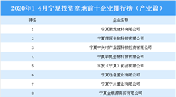 2020年1-4月寧夏投資拿地前十企業排行榜（產業篇）