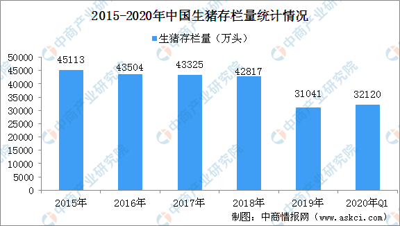 亚新体育2020年中国生猪养殖行业发展现状及发展趋势分析（图）(图2)