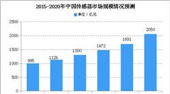 2020年中国传感器行业市场规模预测及产业布局分析（图）