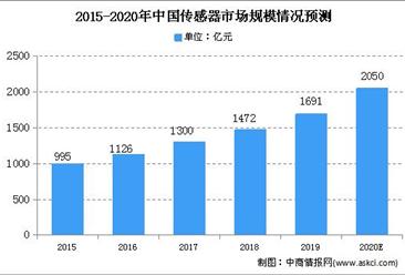 2020年中國傳感器行業市場規模預測及產業布局分析（圖）