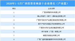 产业地产投资情报：2020年1-5月广西投资拿地前十企业排行榜（产业篇）