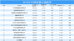 2019年中国连锁百强榜单发布：苏宁位居榜首（附榜单）