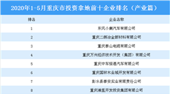 产业地产投资情报：2020年1-5月重庆市投资拿地前十企业排行榜（产业篇）