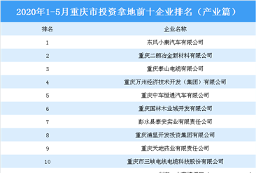 产业地产投资情报:2020年1-5月重庆市投资拿地前十企业排行榜(产业篇)